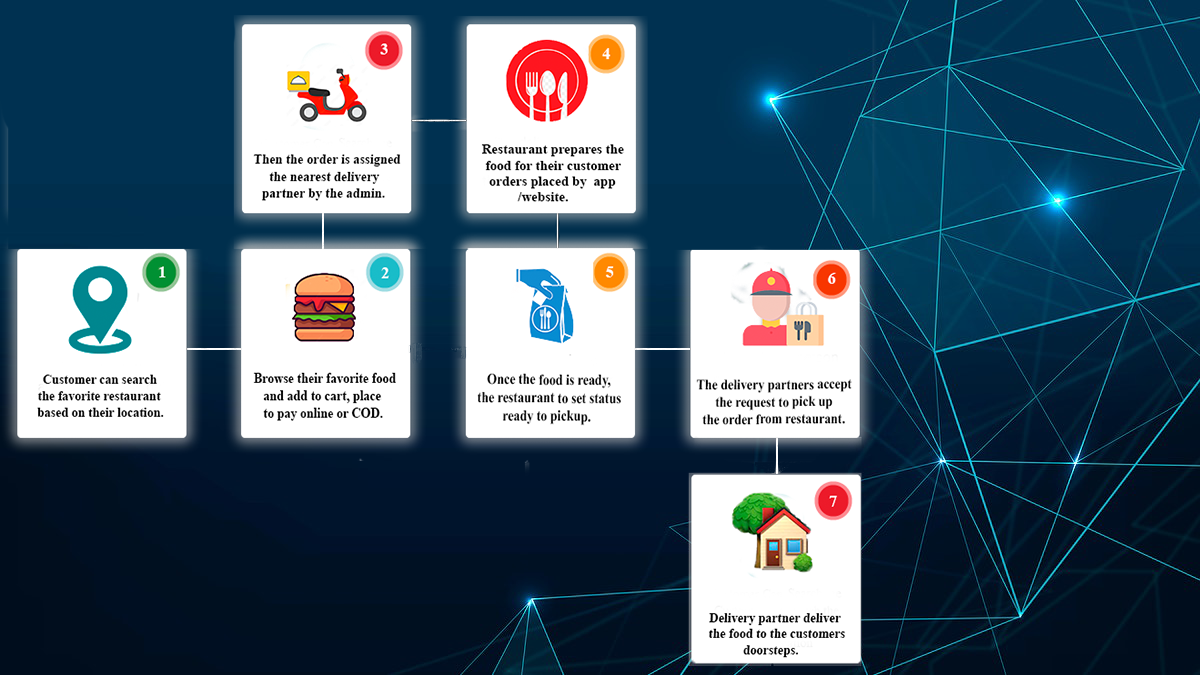 open source restaurant menu software