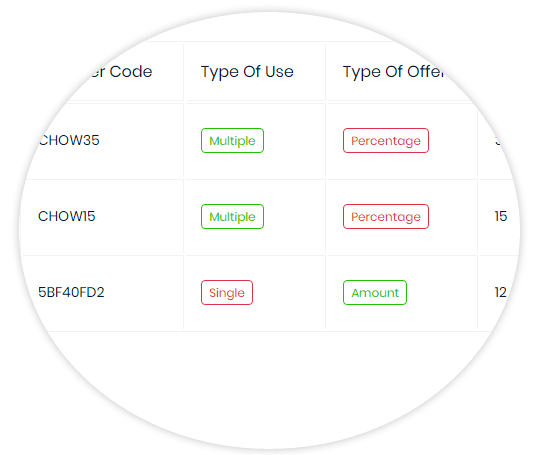 online ordering systems