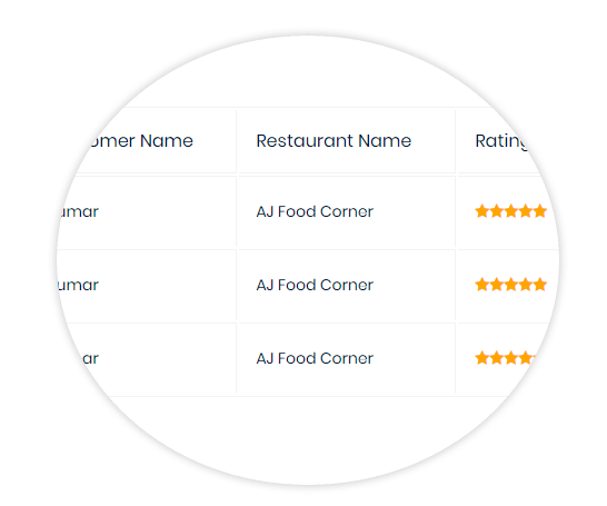 android food ordering app with admin panel